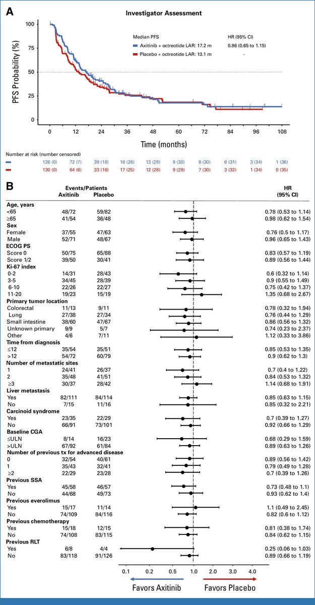 Grupo GETNE tweet media