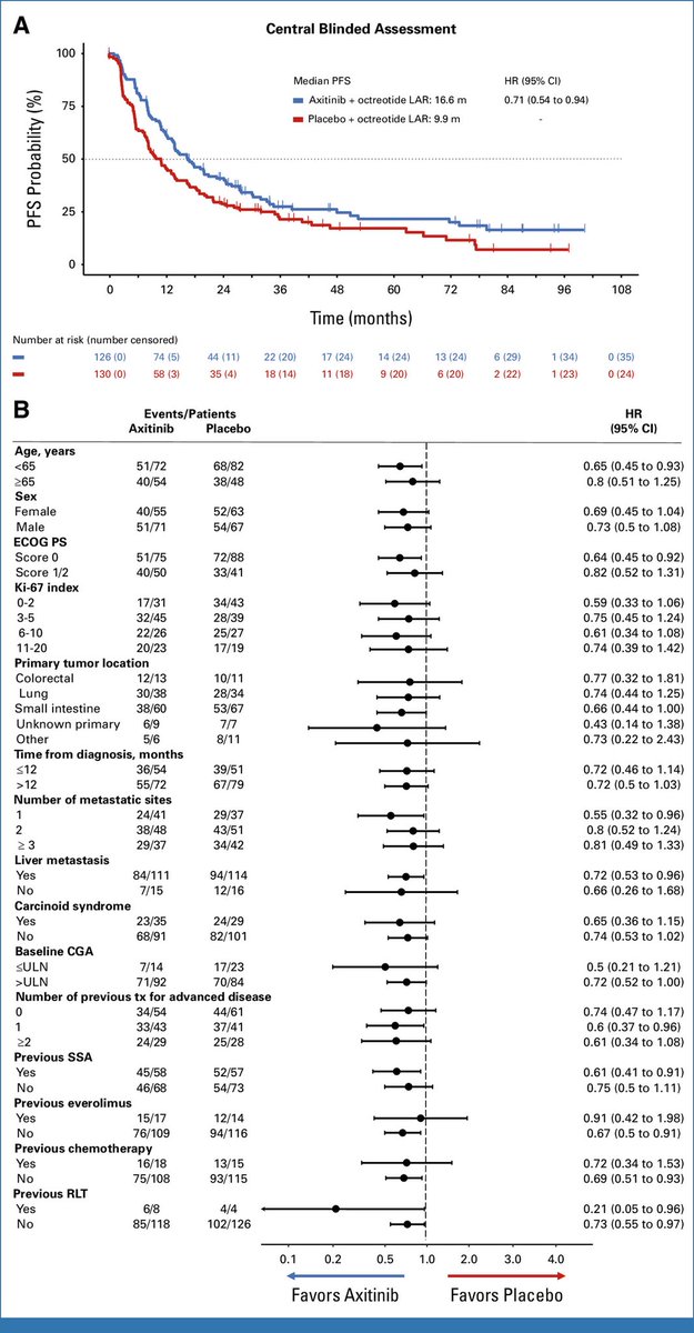 Grupo GETNE tweet media