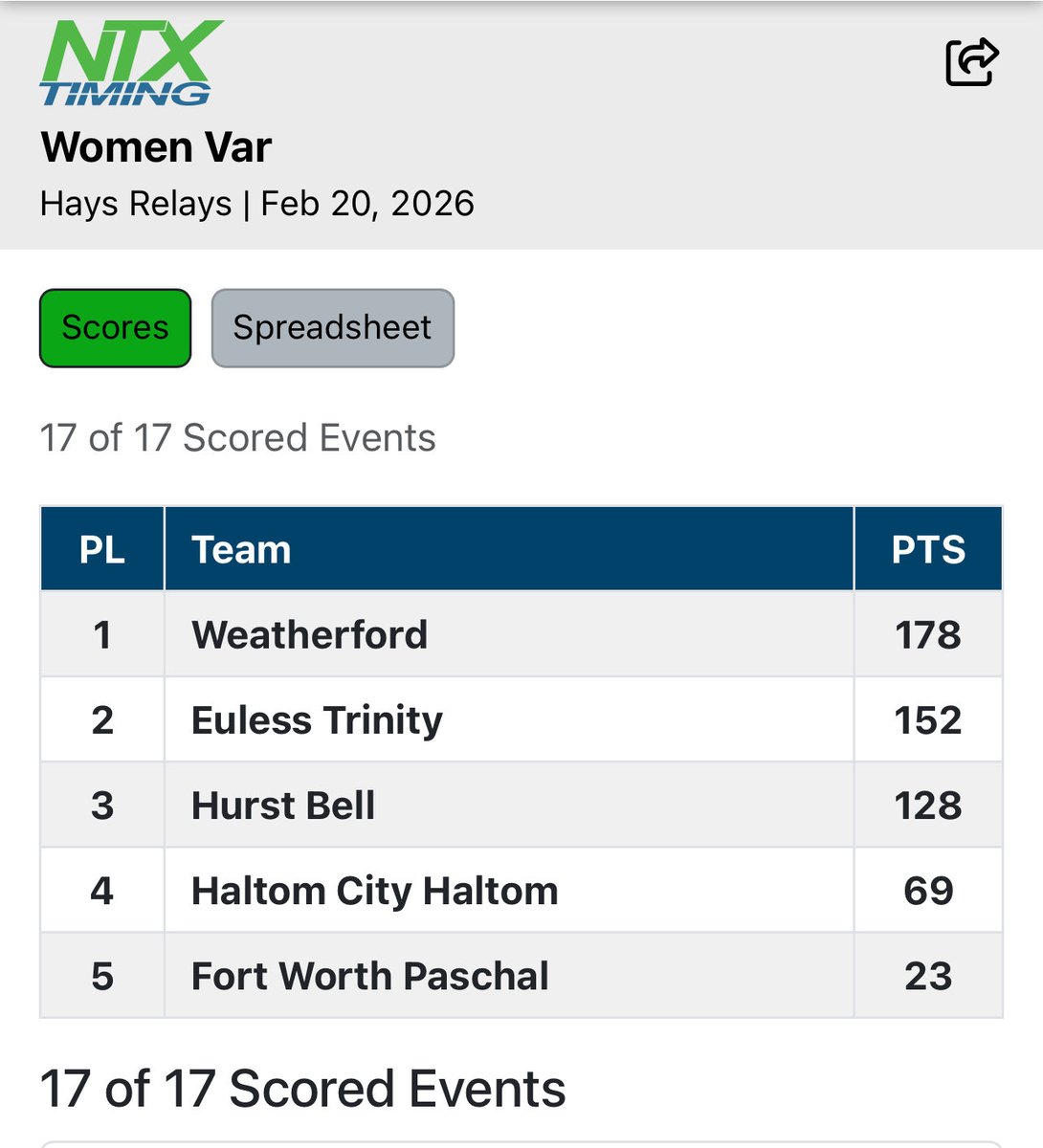 L.D. Bell Track & Field tweet media
