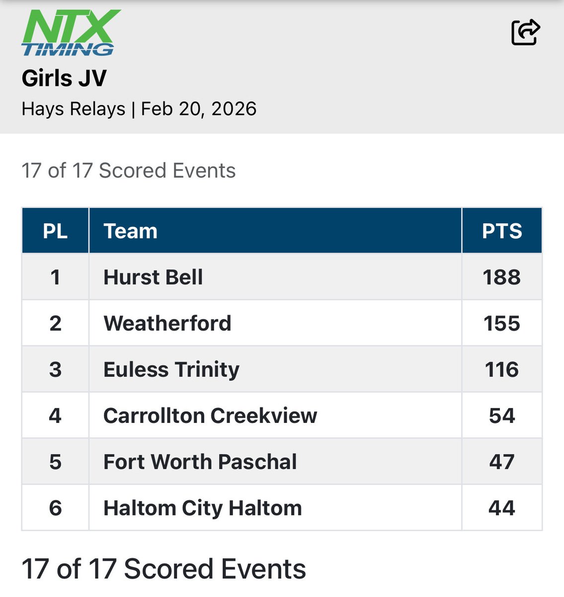 L.D. Bell Track & Field tweet media