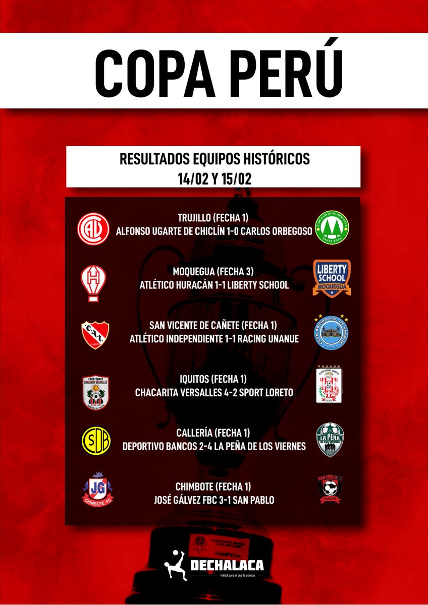 Copa Perú tweet media