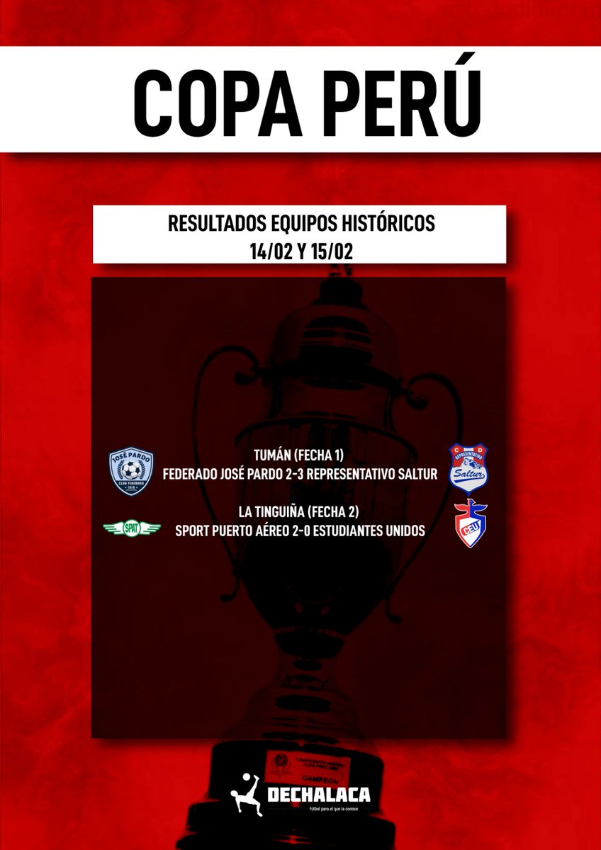 📜 #EquiposHistóricos

Así les fue en la última jornada de la Etapa Distrital a los 13 clubes con pasado profesional (Primera, Segunda o Intermedia) que ya iniciaron competencia

🦁 León renunció a la Liga Distrital de Huánuco para abocarse al nuevo certamen Tradición Copera