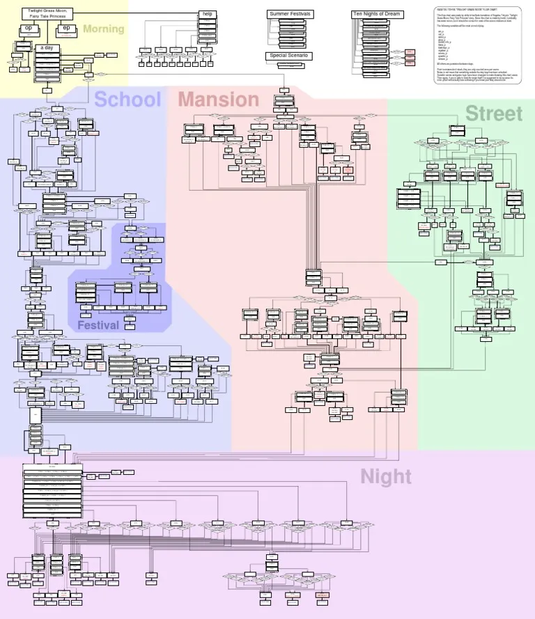 Visual Novel RN 🇧🇷 tweet media
