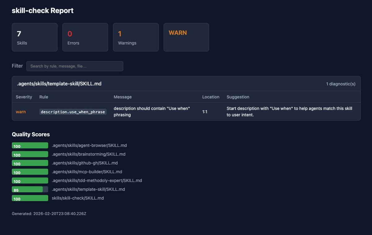 TheDavidDias's tweet photo. skill, skill, skill...
What if your https://t.co/Nc7WIaMsdI had it's own linter?
👉 npx skill-check .
Create, validate and check any https://t.co/Nc7WIaMsdI and be confident that your AI agents or LLMs will properly use it!
#skillmd #aiagent #openclaw https://t.co/HL1ZnryTnO