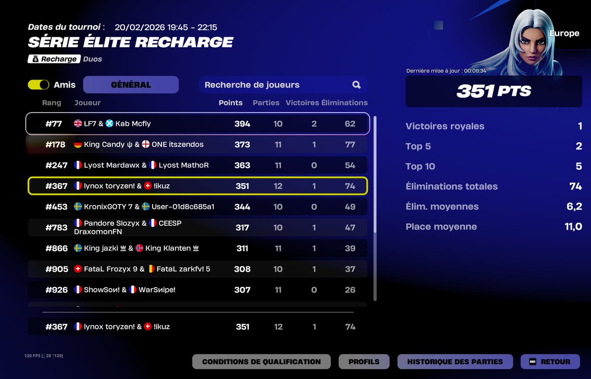 2 lategame et on fait quand meme autant de point juste trop fort en frag W/<a href="/toryzenfv/">lynox toryzen!</a> 

<a href="/EverseEsport/">Everse Esport</a>