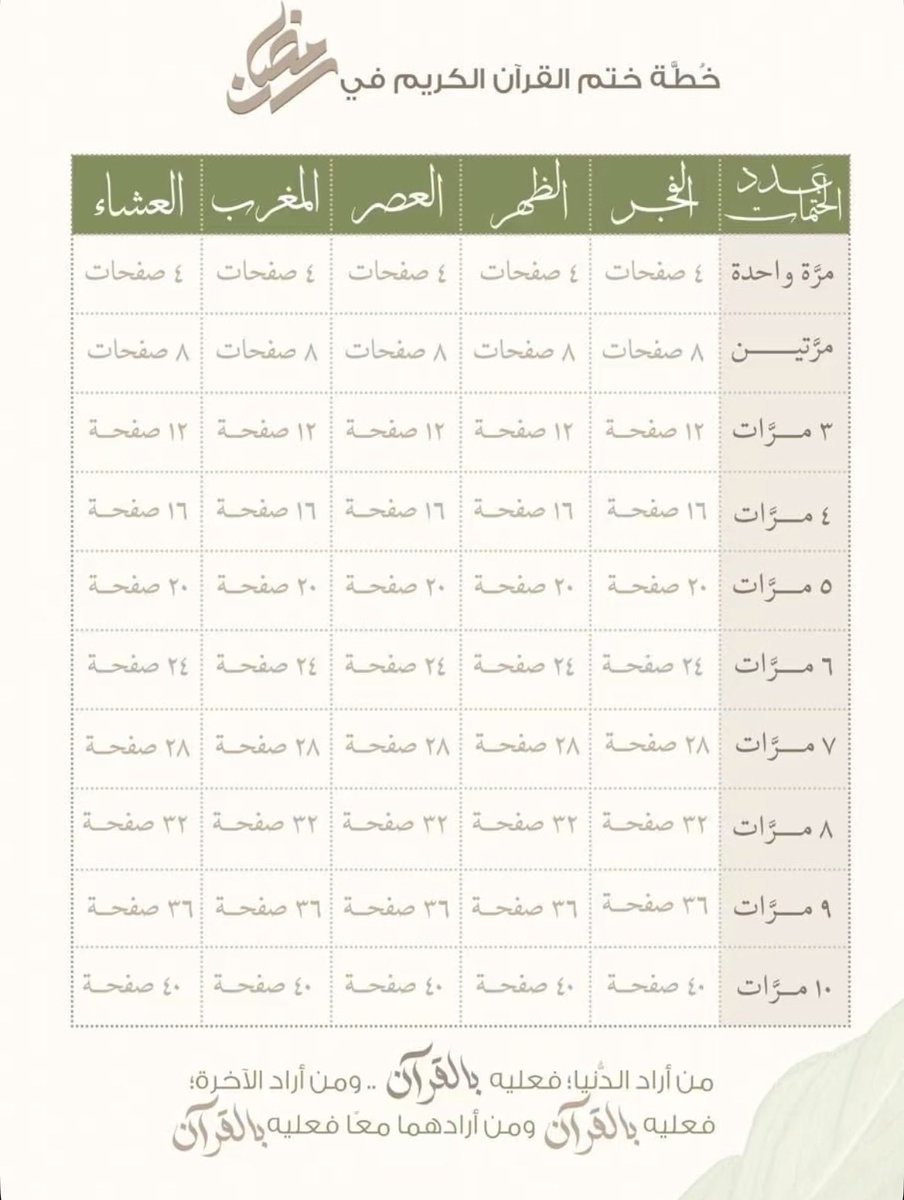 GhadaAAAlsayed's tweet image. #رمضان 
#القرآن_الكريم