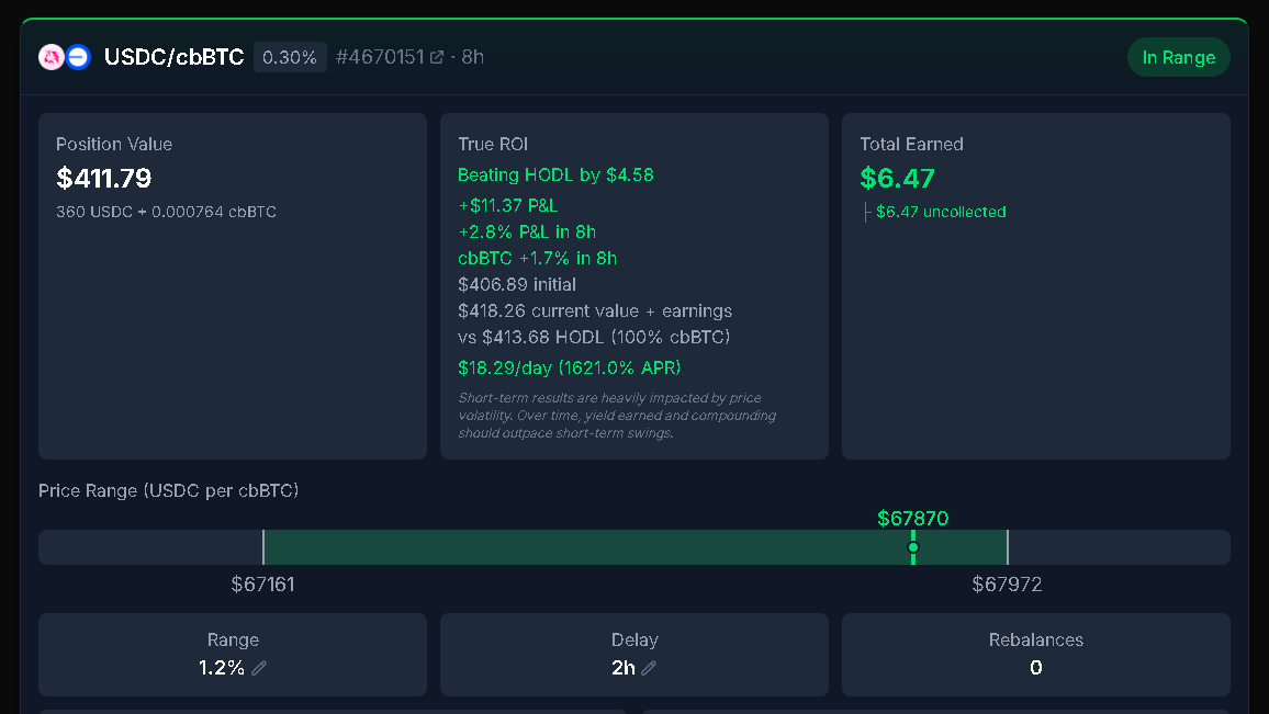 This position was the top one recommended in the Snuggle Fi Discord server's ⁠strategies channel today. 8 hours in and it's an absolute monster.