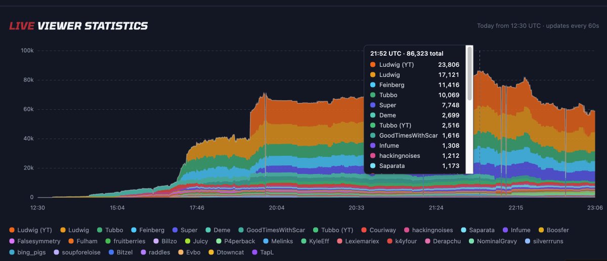 Bufferhead tweet media