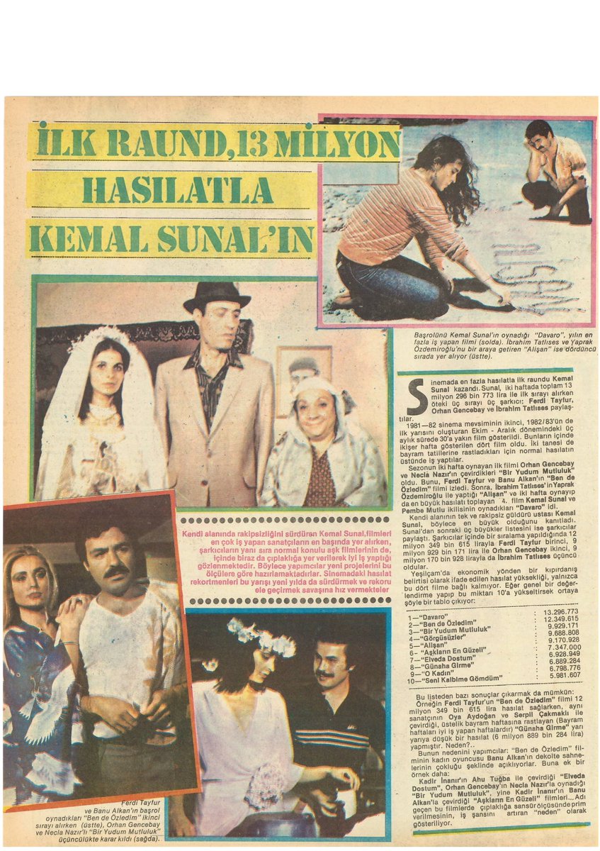 Mehmetcan198's tweet photo. #KemalSunal #AdileNaşit #PembeMutlu #İbrahimTatlıses #YaprakÖzdemiroğlu #OrhanGencebay #NeclaNazır #FerdiTayfur #BanuAlkan #DurmuşÇiğdem #MenderesSamancılar #VahdetVural #HakkıBulut #ÜmitBesen #EmelÖzçelik #AytenAlpman #YalçınÖzden #BarışManço #Ocak #1983yılı @tchulya80 @_Arsiv_ https://t.co/FDgVFW4Gpm