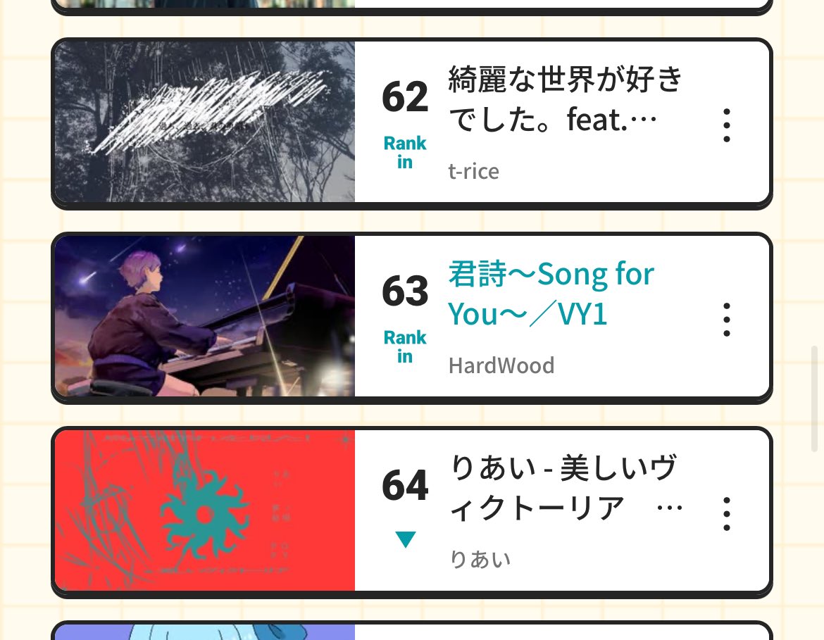 HardWood_P's tweet photo. ルーキー毎時63位✨
本当にありがとうございます😭
引き続き応援のほど、よろしくお願いします🙇‍♂️💦

【投稿楽曲リンク🔗】
https://t.co/8AKGXhtxWF…

#ボカコレ2026冬 
#ボカコレ2026冬ルーキー https://t.co/lLxzC0wwyQ