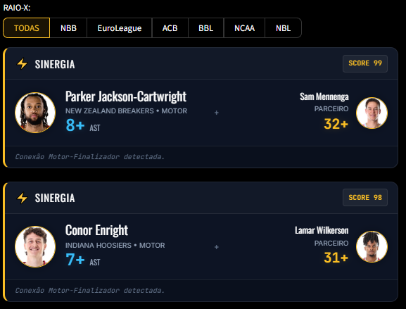 digibetsbr's tweet photo. E claro, não podia faltar a ferramenta mais querida.
O Nexus AI. Presente em todas as ligas. https://t.co/dKiJI1GqGd