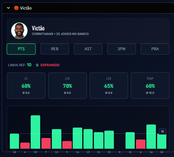 digibetsbr's tweet photo. PropsVision de todos os jogadores.
+ 1.500 jogadores nas 9 ligas. https://t.co/QbZ00HZpHv