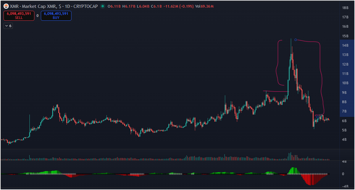 Wisdom of The Tape tweet media