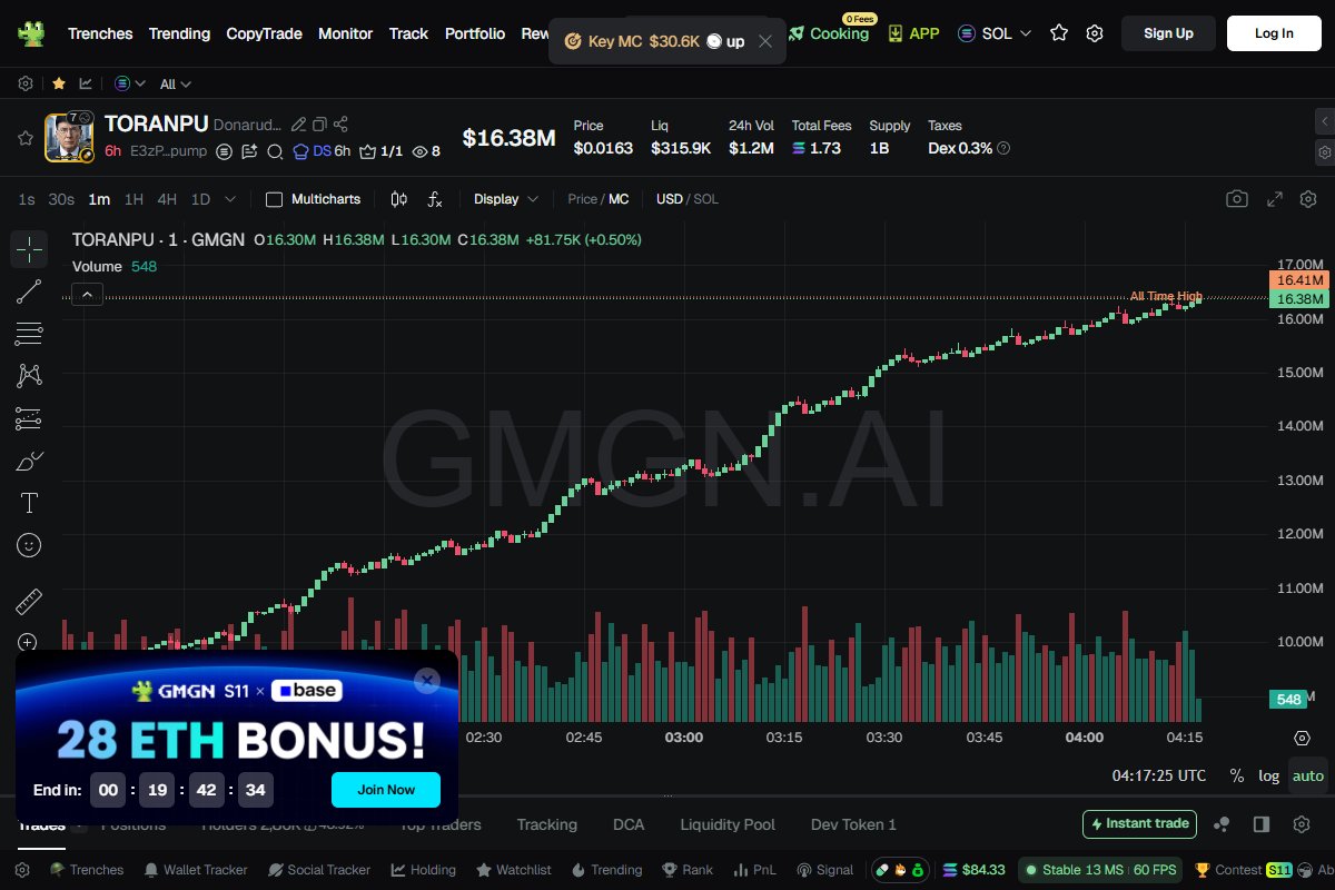 Donarudo Toranpu - $TORANPU hit 7.01xX from 2.3M
Current: 16.4M | Duration: 4h

CA: E3zPAk2vUofGCYr8zUH5EyA7vqp2chm62FFcJdJnpump

Updates: t.me/WaveXCalls

🟣 SOLANA