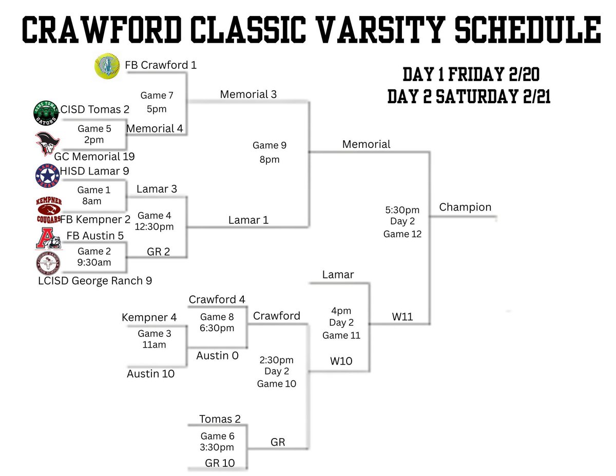 ACHS Chargers Softball tweet media