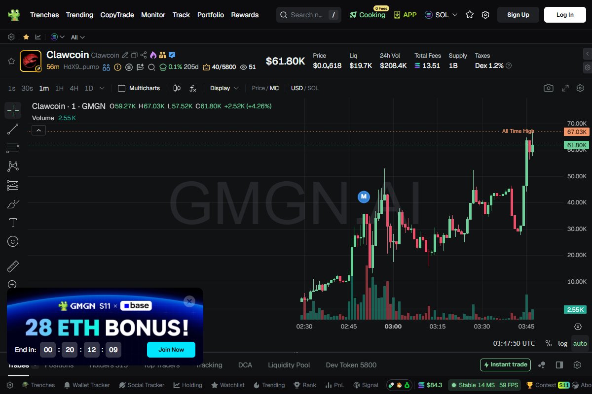 $Clawcoin achieved 2xX
28K → 67K (1h)

CA: HdX9WFRNAtvJ9jRrPqqWKifDvc7Qw754aMHdpztVpump

Full list in bio

🟣 SOLANA