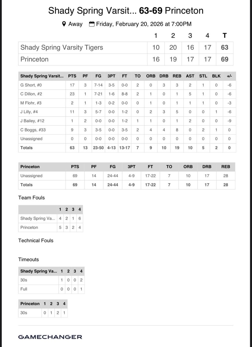 ShadySpringbasketball tweet media