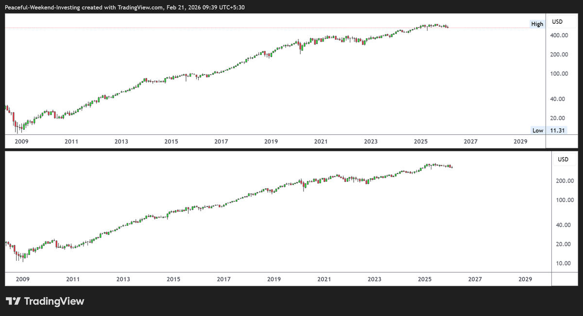 Here are two stocks side by side - can you guess the stock name ?