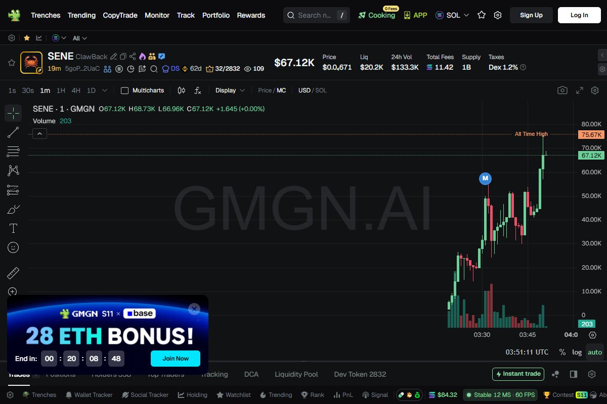 $SENE outcome - 2.21XX
28K to 62K
Time - 20m

5goPGqcWryzSr2q5CvW2xso6DLwcN6CWRmX5n8Nw2UaC

Follow: t.me/WaveXCalls

🟣 SOLANA