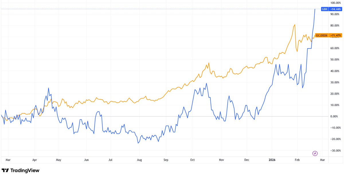 Gavin Wendt tweet media