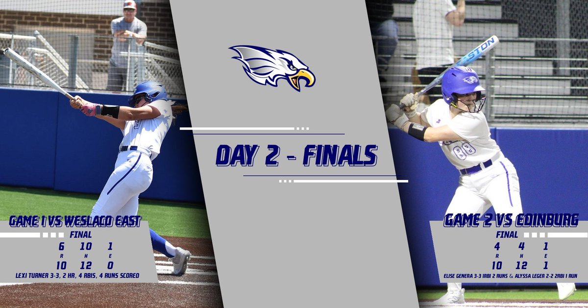 nchseagles_sb's tweet photo. Day 2: CC Tournament Updates 

Game 1 vs Weslaco East (W: 10-6) 
Game 2 vs Edinburg (W: 10-4) https://t.co/o91g3FNK9P