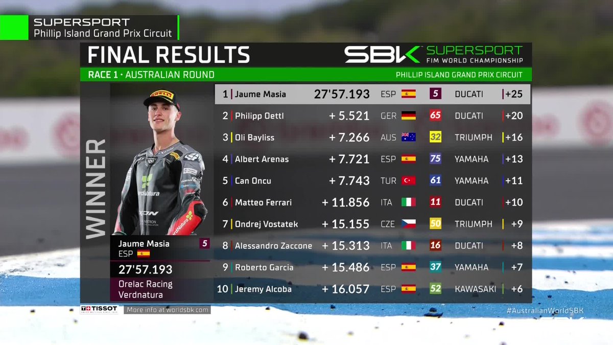 そういや期待？のZXmotoは14位か🤔