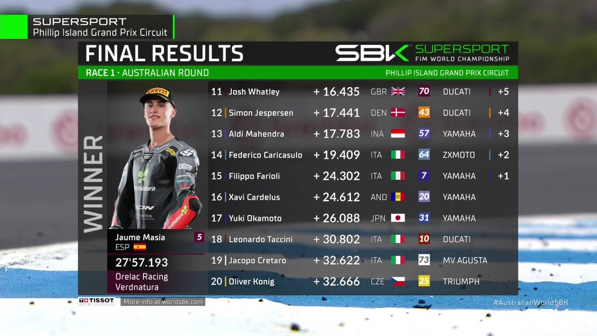 そういや期待？のZXmotoは14位か🤔