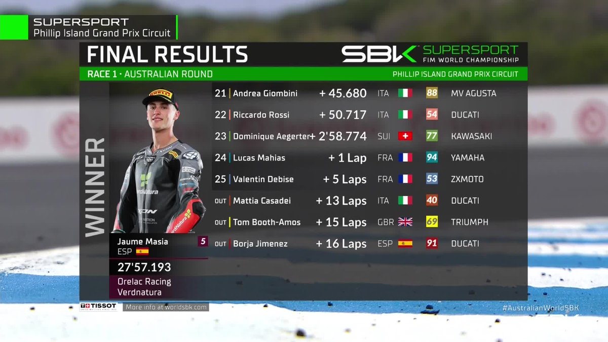 そういや期待？のZXmotoは14位か🤔