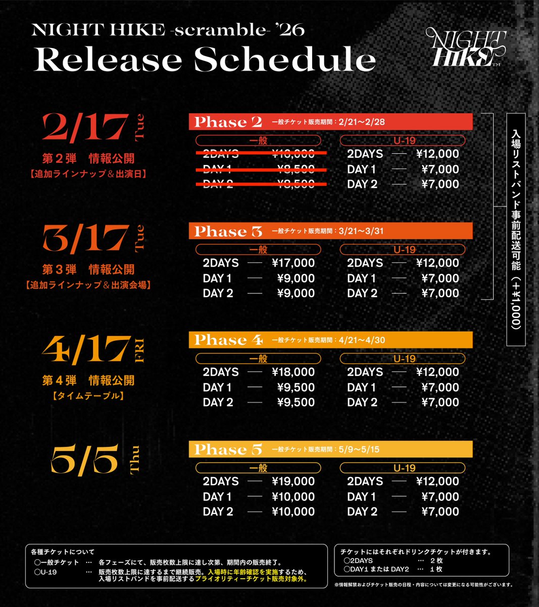 発売期間中のPhase2チケットですが、一般チケットの2DAYS、DAY1、DAY2
