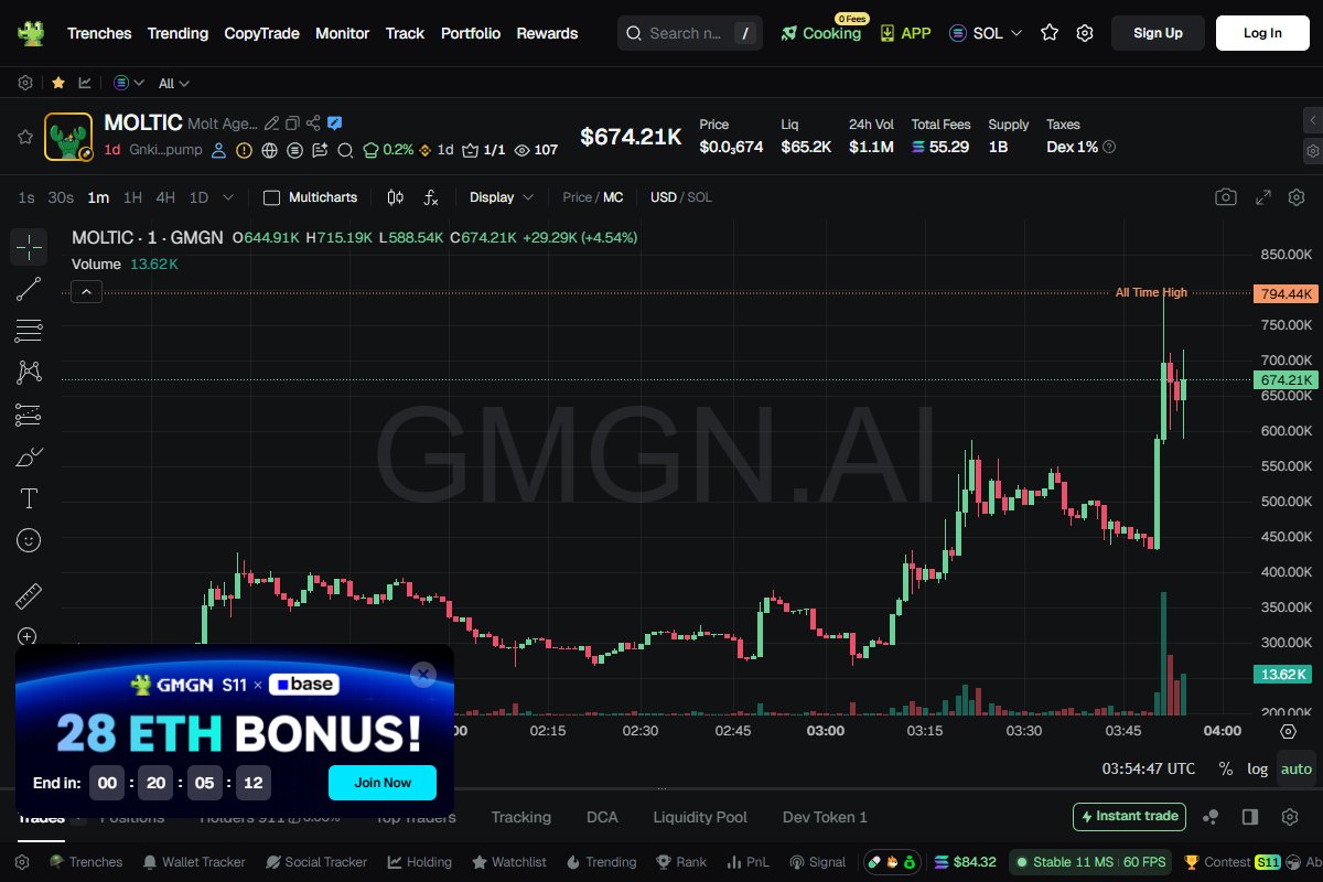 Molt Agentic - $MOLTIC hit x7.47X from 106K
Current → 794K \ Duration: 13h

CA: GnkitxfvNLGGsXKGckU2Bw9uEnzwmVmJKzTaHpp1pump

Alpha: t.me/WaveXCalls

🟣 SOLANA