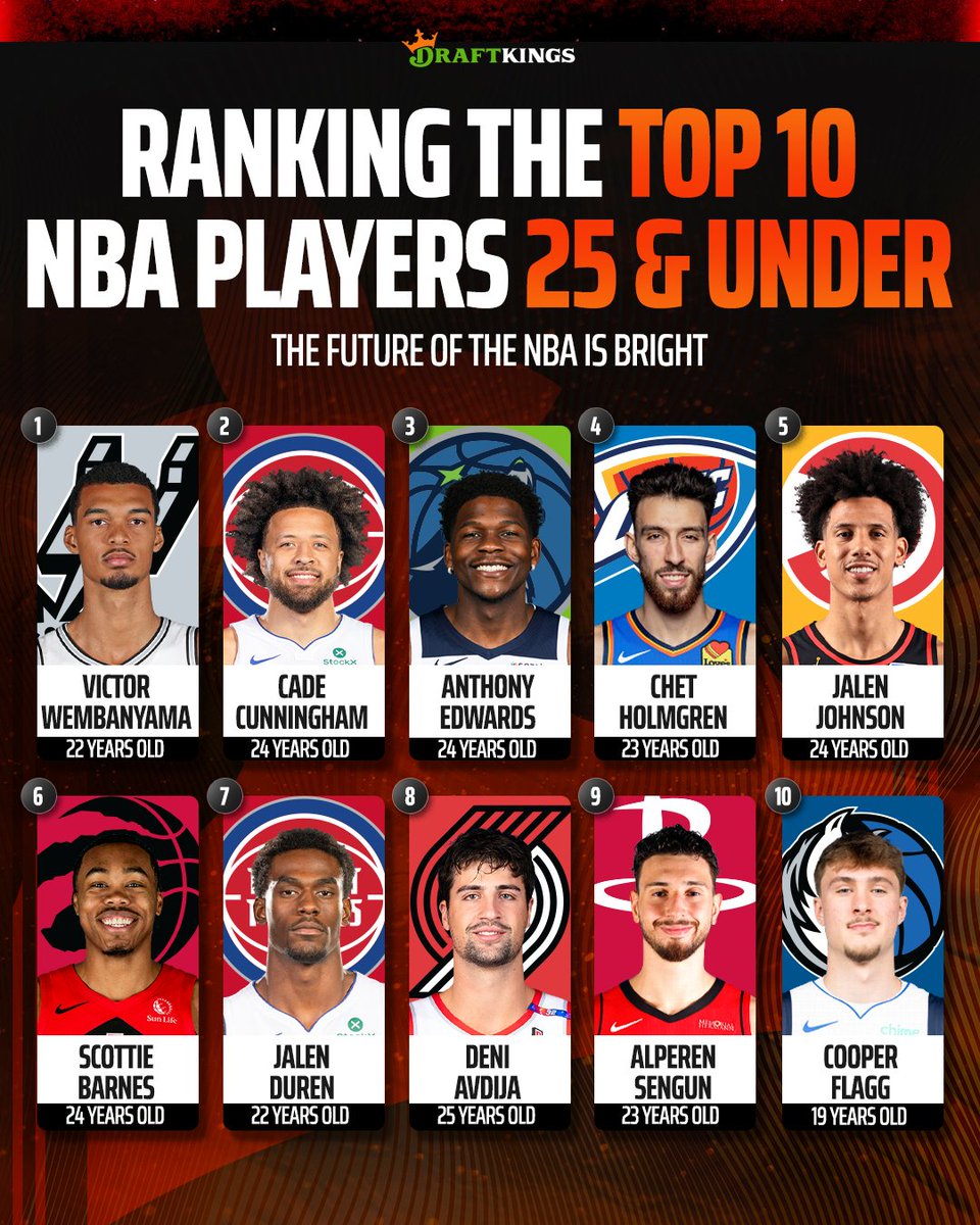 DraftKings tweet media