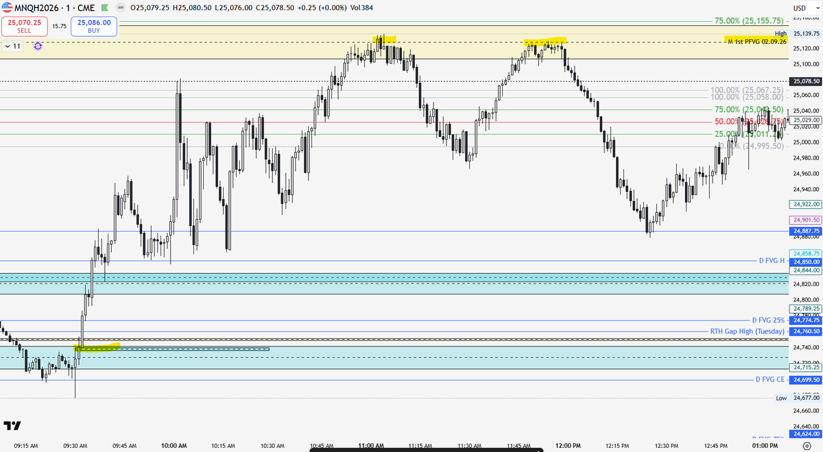 1st PFVG tweet media