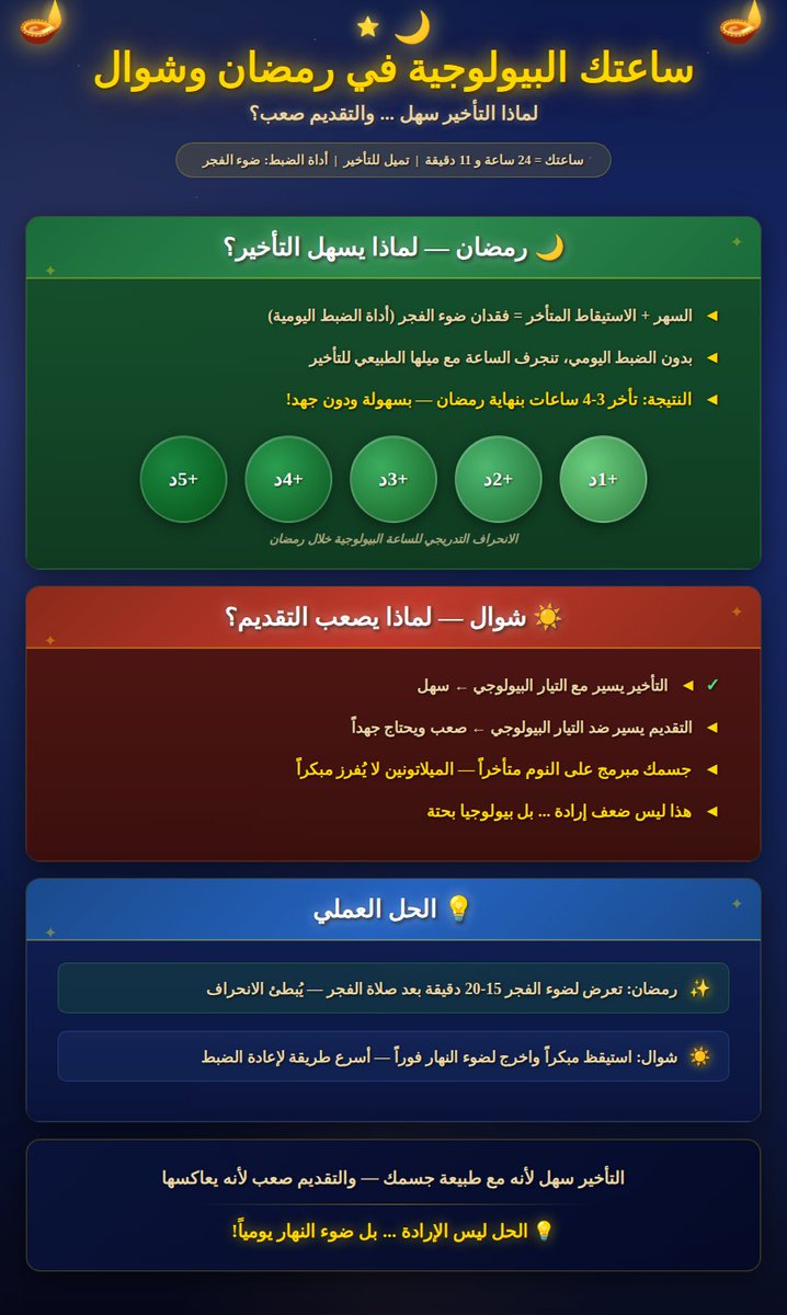 أ. د. أحمد بن سالم باهمام 🇸🇦 tweet media