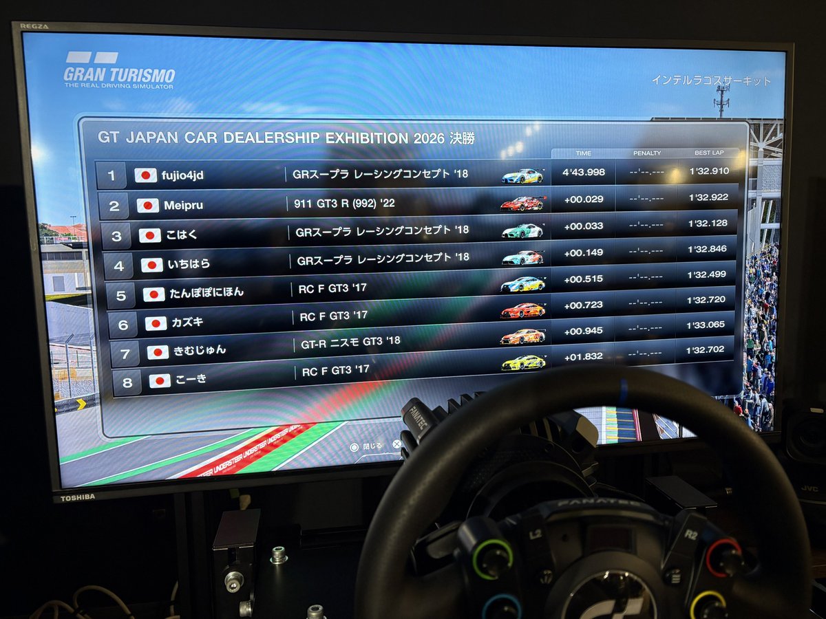 僅差で4位でした。悔しい！
なかなかないブースト強のレースは非常に痺れた、、