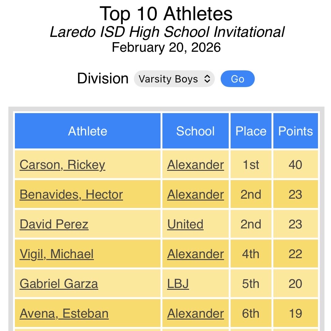 Michael R Vigil III tweet media