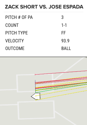 MLB公式のStatcast [PITCH 3D]の枠の位置がロボット審判（ABS）に合わせてホームベース中間部に移動して枠幅も太く修正されて ...