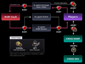 GPTTK_Token's tweet photo. We all know "STAKING" token is worst = AIRDROP !!   In Gaming we have different approach where can earn something ( MILEAGE ) by staking Native token or Diamond/Ruby that can be purchase either you "PROGRESS or SELL it "  Here's the examples how economy from diff game works https://t.co/r2vLVSeGuB