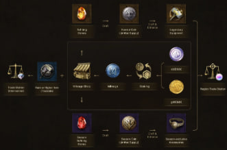 GPTTK_Token's tweet photo. We all know "STAKING" token is worst = AIRDROP !!   In Gaming we have different approach where can earn something ( MILEAGE ) by staking Native token or Diamond/Ruby that can be purchase either you "PROGRESS or SELL it "  Here's the examples how economy from diff game works https://t.co/r2vLVSeGuB