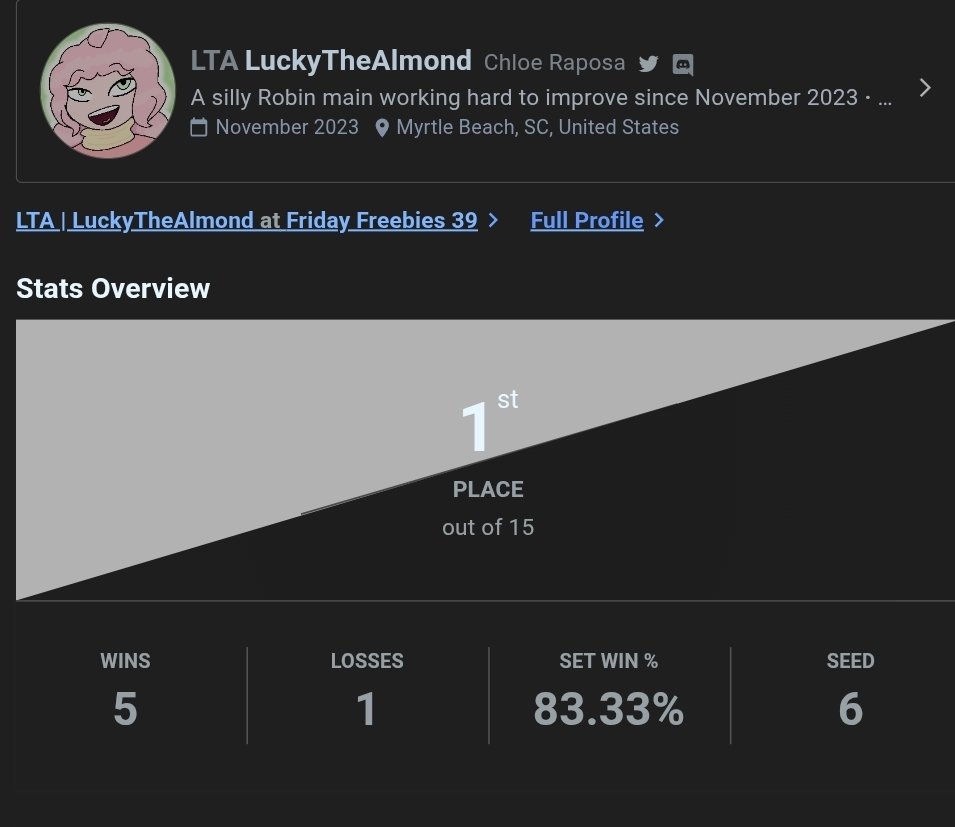 LuckyTheAlmond🏳️⚧️ tweet media