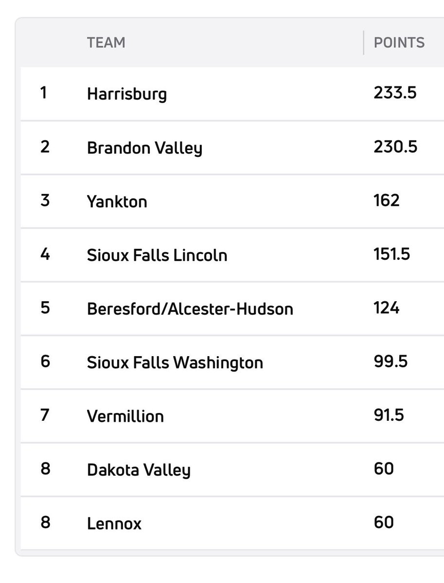Harrisburg Boys Wrestling tweet media