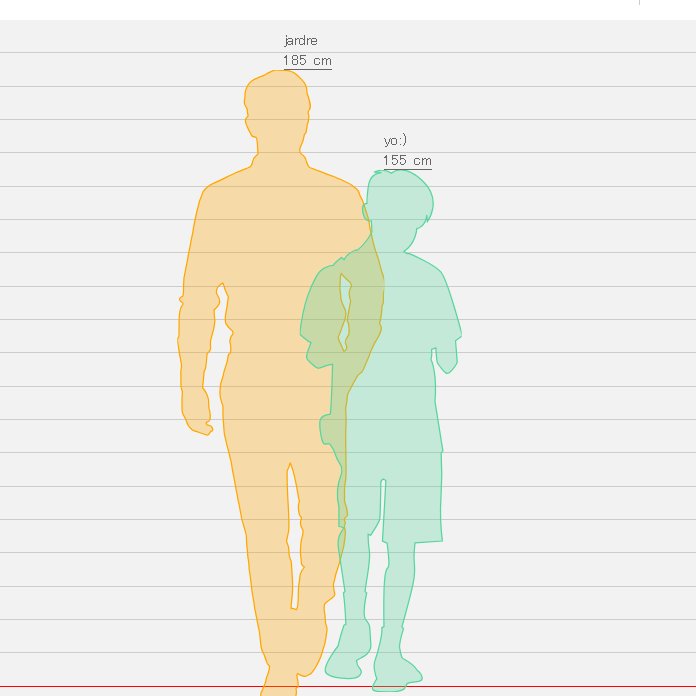 nose cuanto mide jardred irl xddd, le tuve aq preguntar a unas perosnasy me dijieron q 1.80 o 1.85 ns hermano pero esto es lo qm ido al lado(no se cuanto mido)