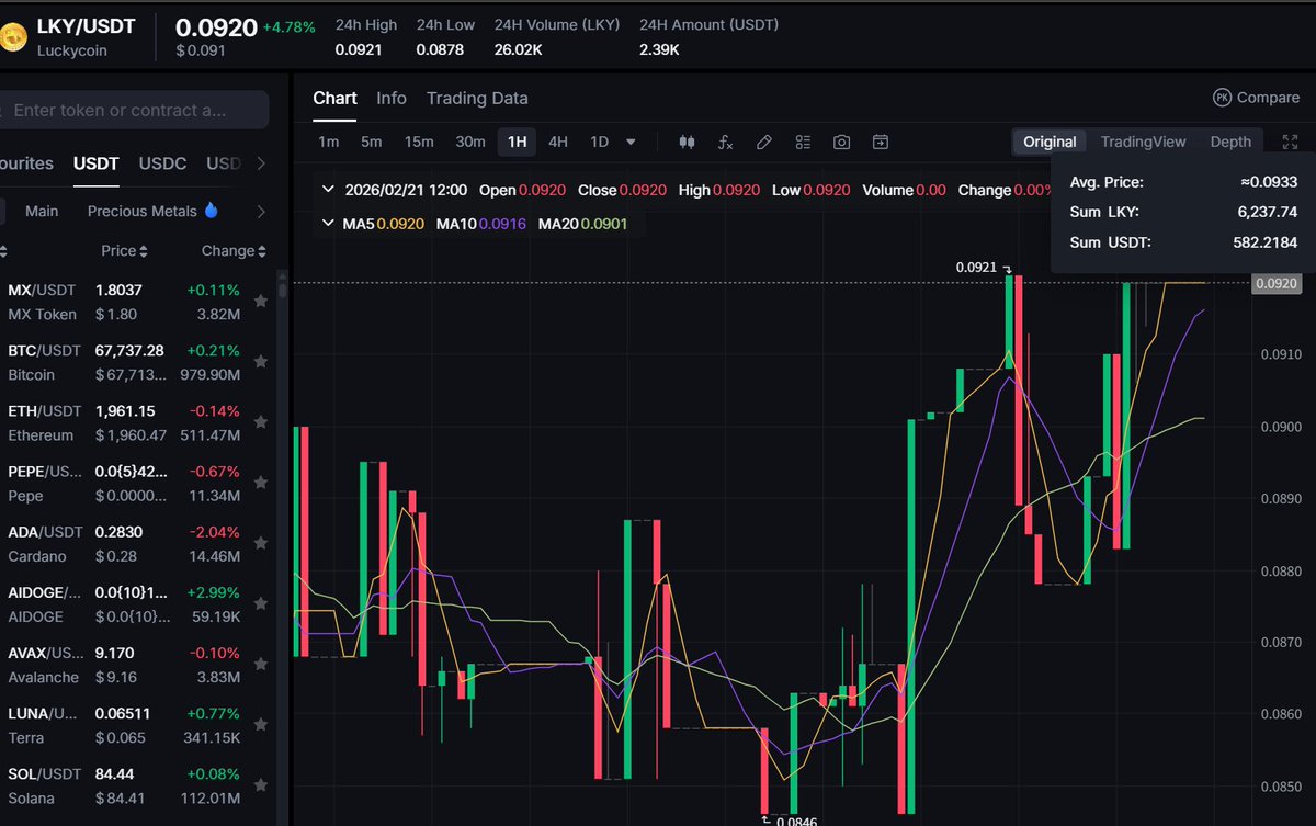 狗狗币的爸爸 👉 <a href="/LuckycoinFdn/">Luckycoin Foundation</a> #Luckycoin $LKY
在 #Dogecoin 当年就是拿它的代码生成的。
和 #Bitcoin 一样 ——
✅ 无预挖
✅ 无团队份额
✅ 只能通过算力挖矿产出
真正的 PoW Meme。
故事正在被越来越多的人重新发现。
加入中文社区领取空投 👇
t.me/luckycoinCHN

#Crypto #PoW #MemeCoin