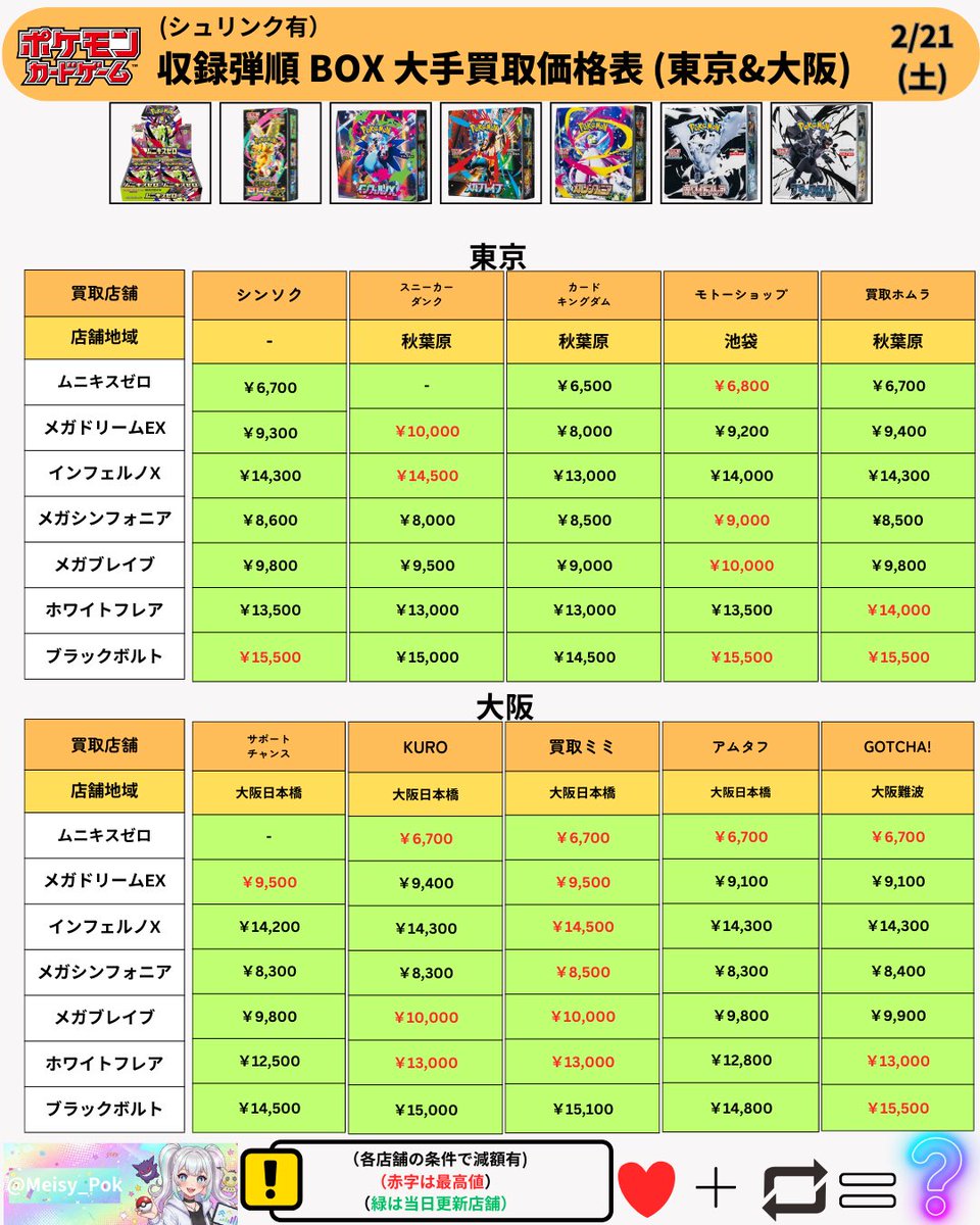 2月21日（土）
ポケモンカード BOX 優良 買取店 価格表📊

上段：東京
下段：大阪

買取表通りでなく、減額が多い店舗はリプ欄でお教えください。リストから除外します

共有お願いします🤲