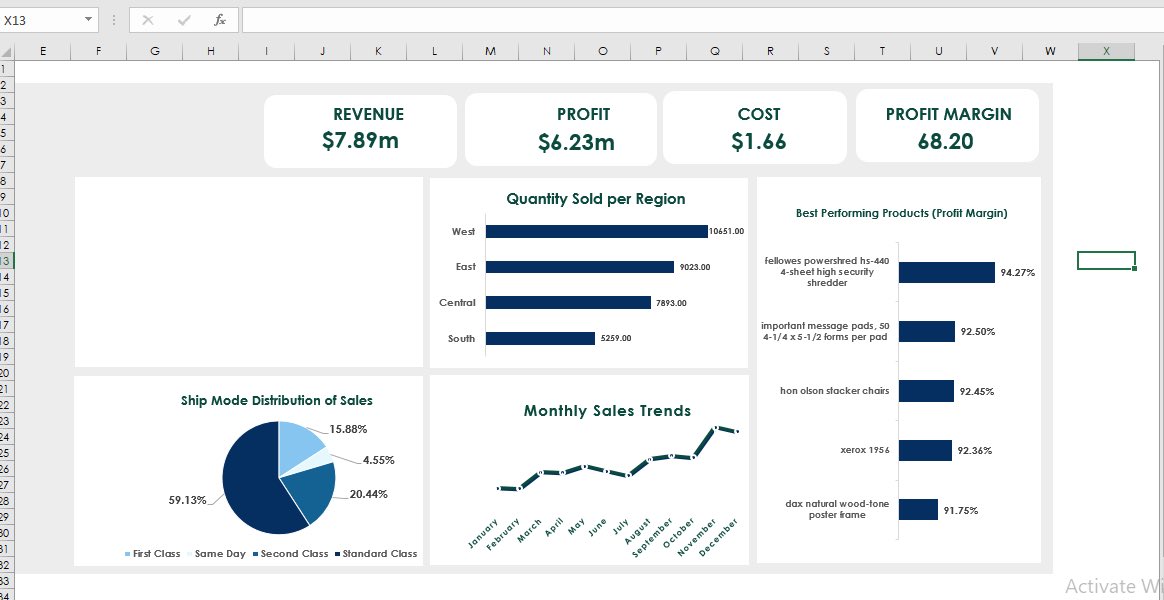 taofeek770's tweet photo. Excited to share my refined dashboard for Week 5, Improved layout, dynamic filters, and actionable insights. Special thanks to @TDataImmersed @DabereNnamani @DanielTomi11 for their continuous mentorship ✅

@msexcel #TDI https://t.co/SiEYWFiNeD