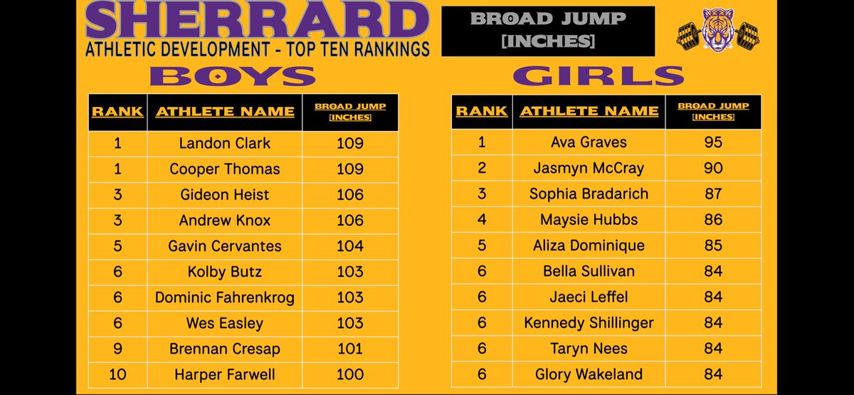 Sherrard Athletic Development tweet media