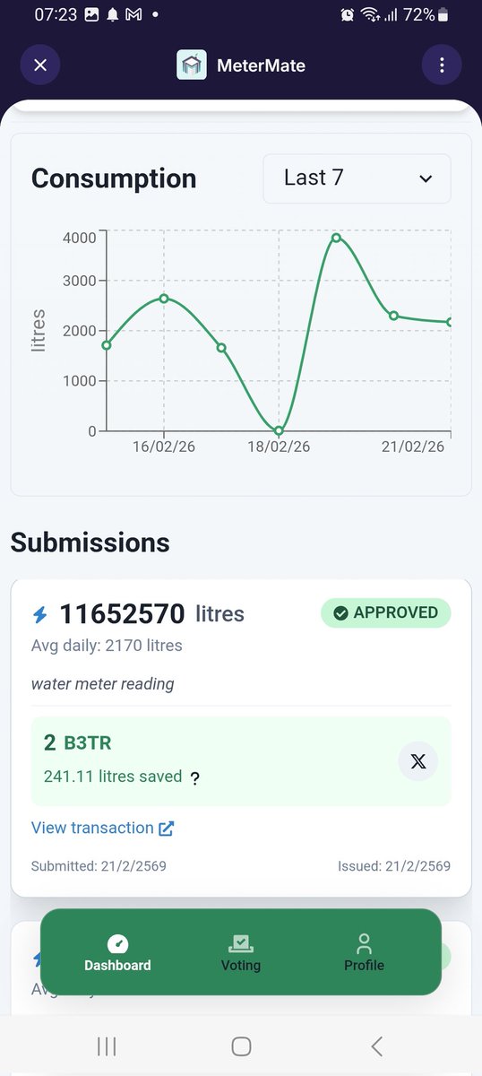 MyuraPhasu73047's tweet photo. I've just earned 2 B3TR for saving 241.11 kWh of energy! Join the movement & turn savings into real rewards! ๐ #MeterMate #B3TR #SustainableLiving #EnergyRewards #VeBetterDAO #EnergySavings #Blockchain #VeChain https://t.co/1ETGUGuj5N https://t.co/tNfXkEhu2R