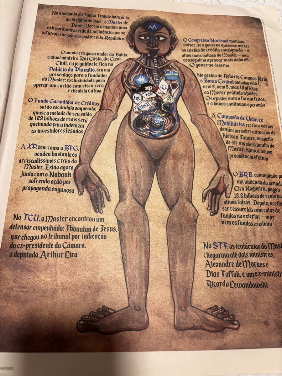 A reportagem da <a href="/revistapiaui/">revista piauí</a> deste mês de fevereiro sobre o escândalo do Banco Master está imperdível. 

Muito didática e detalhada da <a href="/consuelodieguez/">Consuelo Dieguez</a> sobre as ramificações do banco entre diversos órgãos do estado e do mercado financeiro. 

Tem ate um infográfico anatômico.