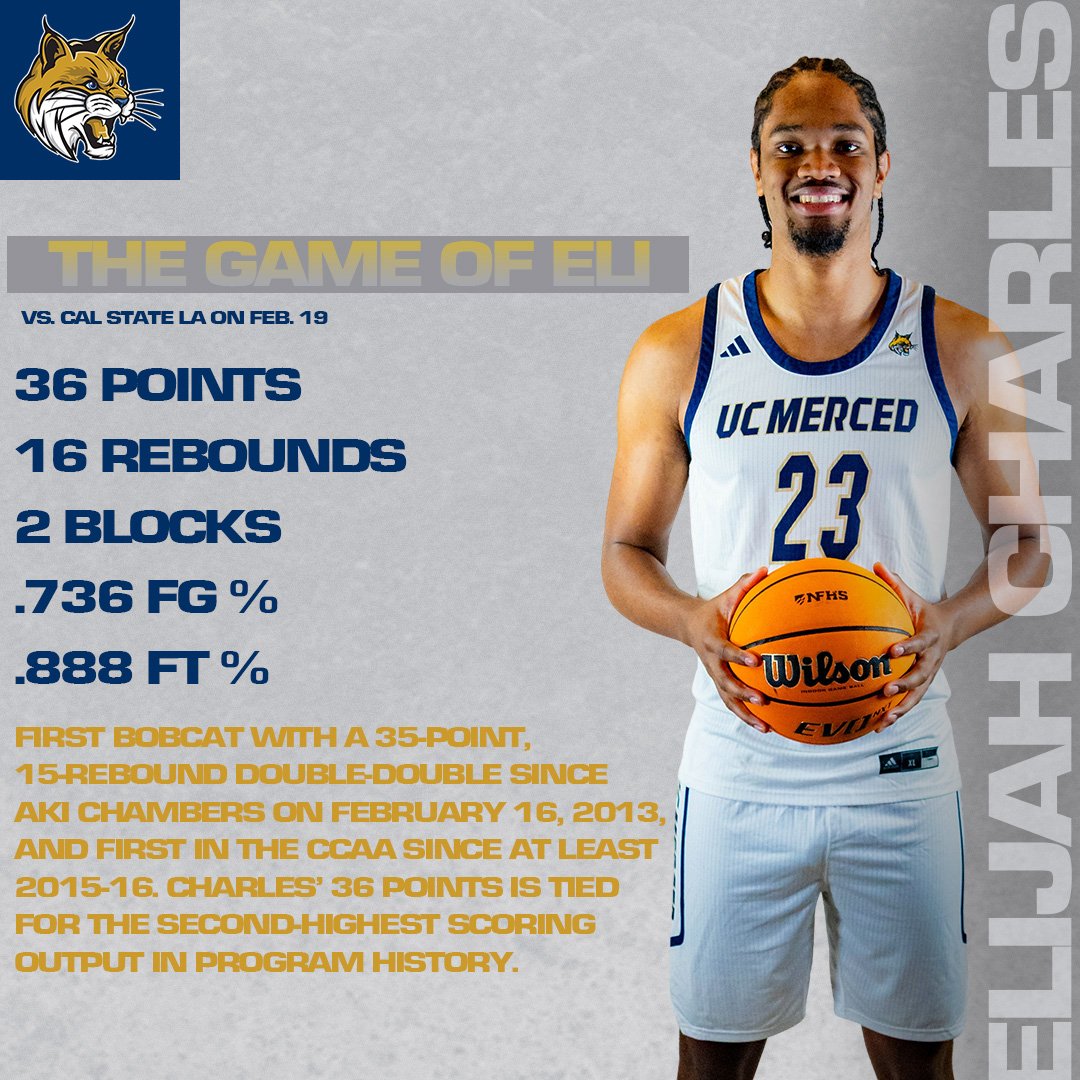 UC Merced Bobcats tweet media