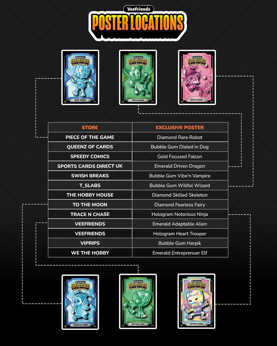 🚨 VeeFriends Super Stickers Spectacular Series Launch Posters