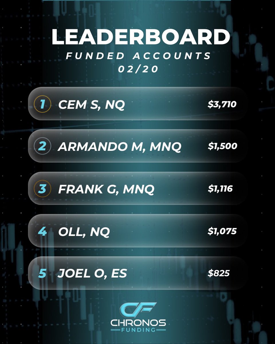 ChronosFunding's tweet photo. 02/20 and the energy is EXPLOSIVE 🚀🔥

Massive moves. Huge numbers.
The bar didn’t just get raised… it got launched. 📈 https://t.co/yYiZYF5ujO